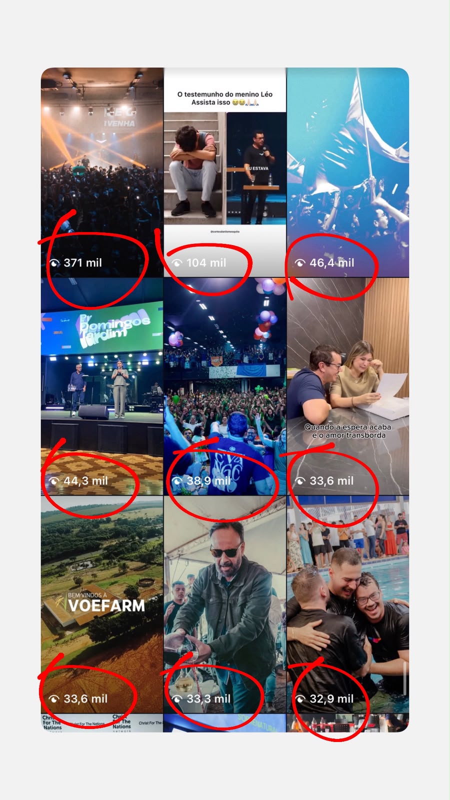 Print de desempenho de conteúdos do perfil pessoal