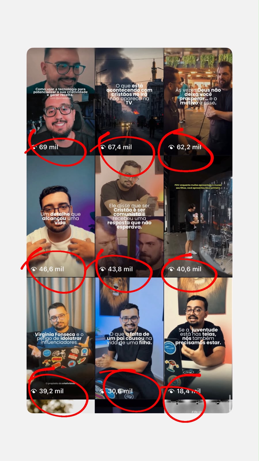 Print de alcance em conteúdos do perfil pessoal