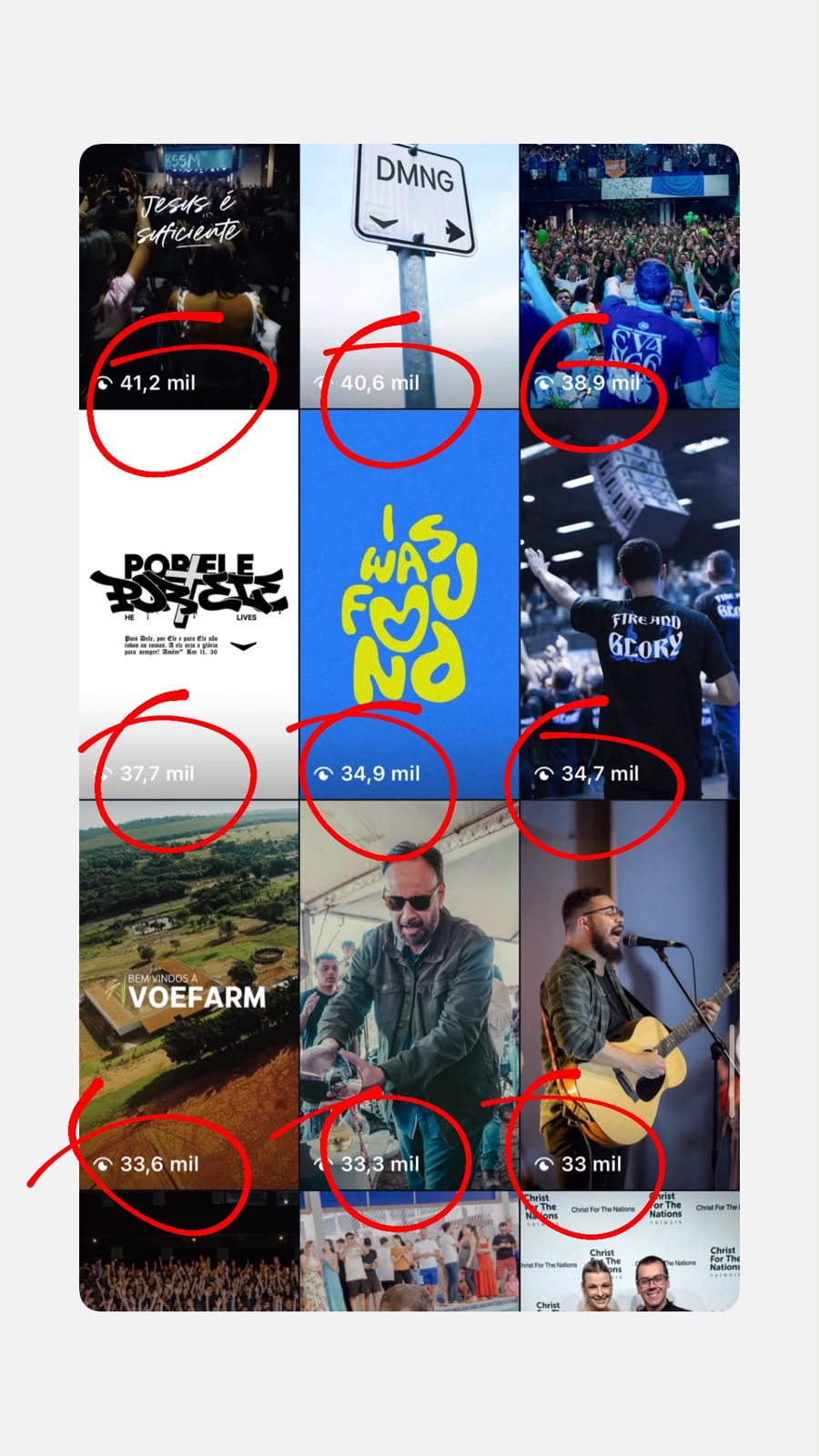 Print de desempenho de conteúdos do perfil da igreja